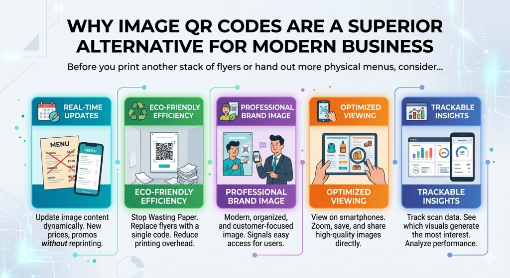 Create an Image QR Code