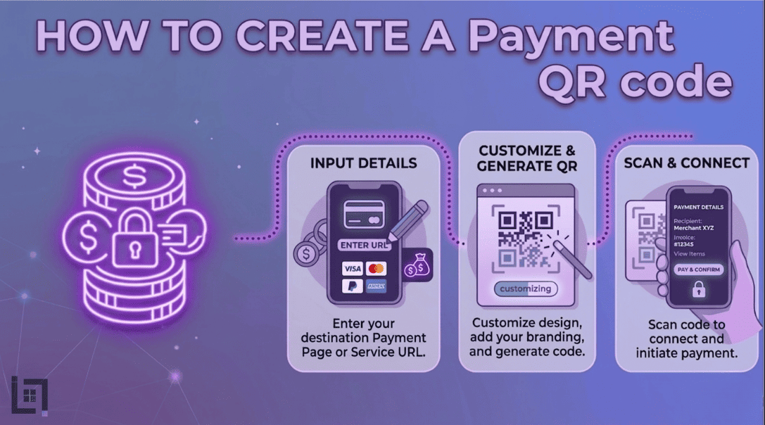 How to create a payment QR code