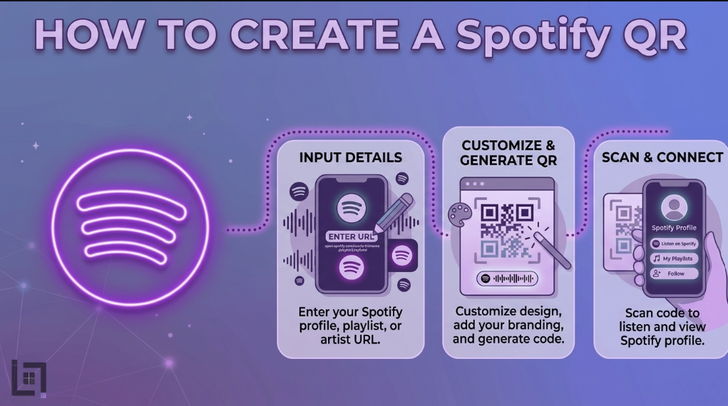 How to create a Spotify QR code