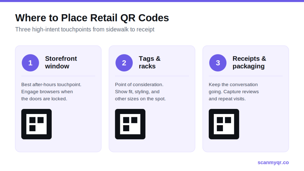 Retail QR Code Strategy