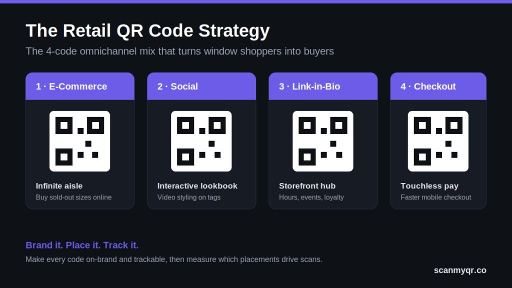 Retail QR Code Strategy